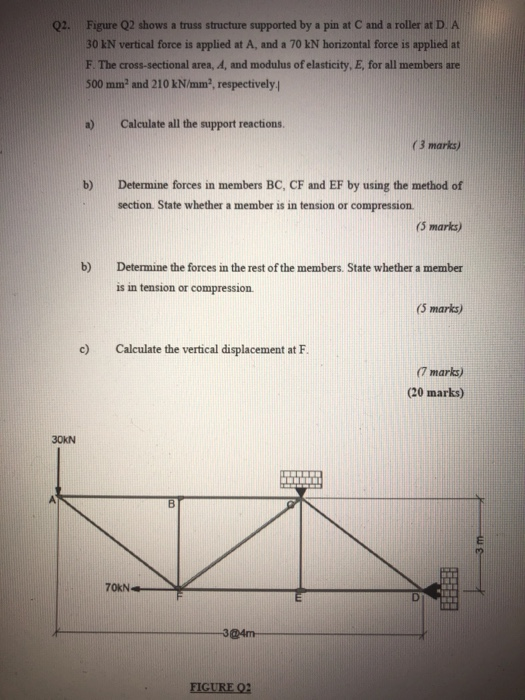 Solved Q2. Figure Q2 shows a truss structure supported by a | Chegg.com
