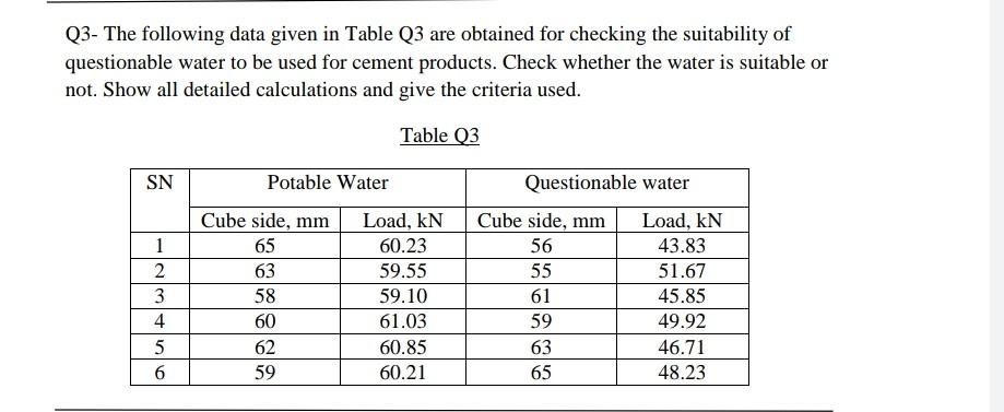 Solved Q3- The following data given in Table Q3 are obtained | Chegg.com
