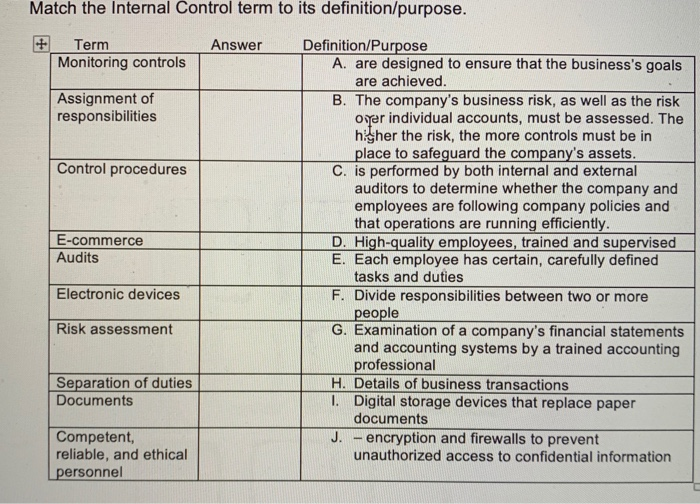 Internal Control Identification Words Solved Match the Internal Control term to its | Chegg.com