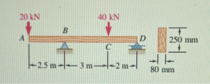 Solved 20 kN A 40 kN D C -2.5 m-3m--2m-l B 250 mm 80 mm | Chegg.com