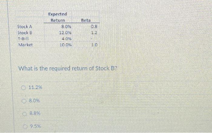 Solved What is the required return of Stock A? 8.8% 11.26 | Chegg.com