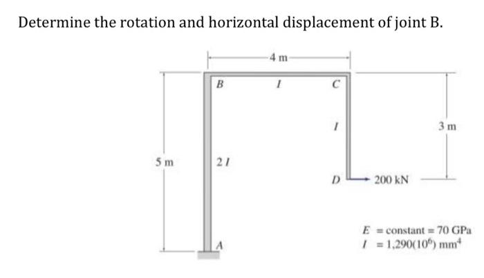 Solved Determine the rotation and horizontal displacement of | Chegg.com