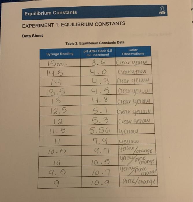 Solved Equilibrium Constants EXPERIMENT 1: EQUILIBRIUM | Chegg.com