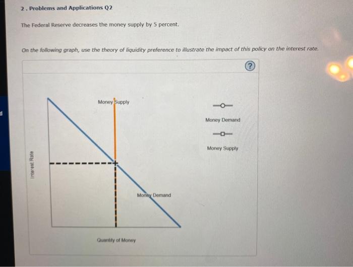 Solved 2. Problems and Applications Q2 The Federal Reserve | Chegg.com