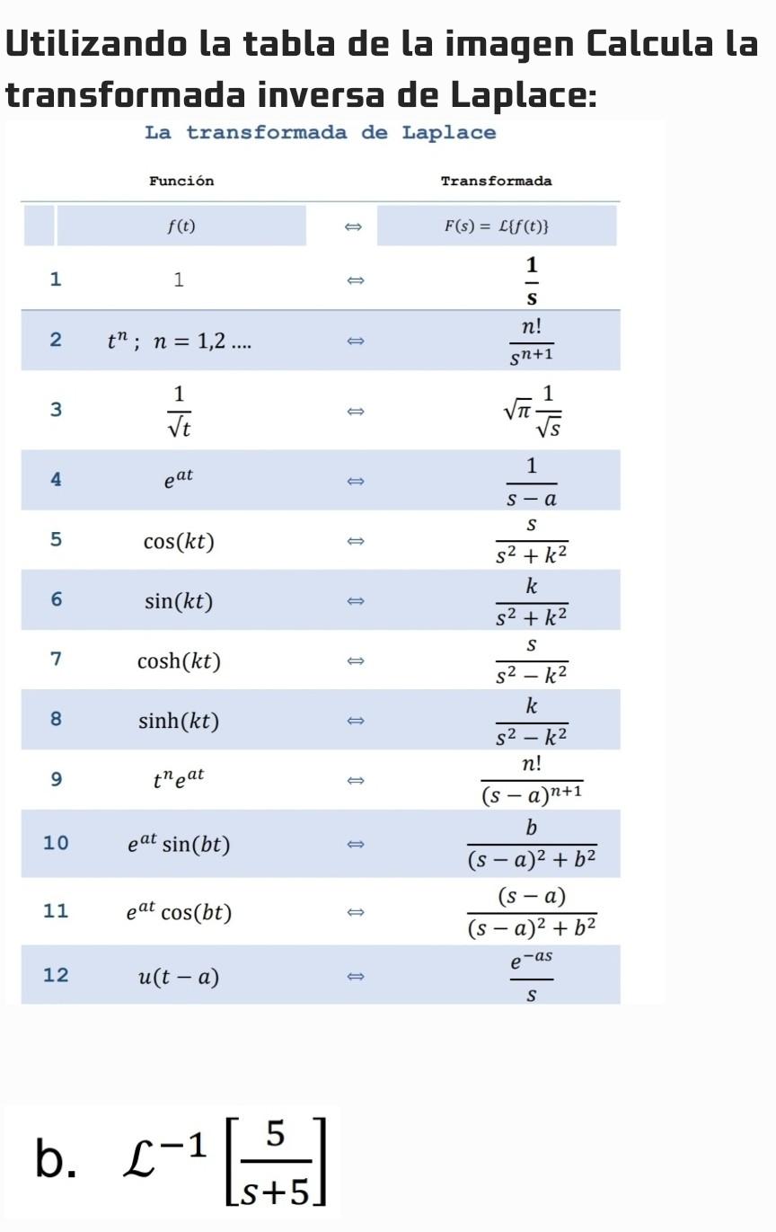 Utilizando la tabla de la imagen Calcula la transformada inversa de Laplace: I.a transformada de Lanlace b. \( \mathcal{L}^{-