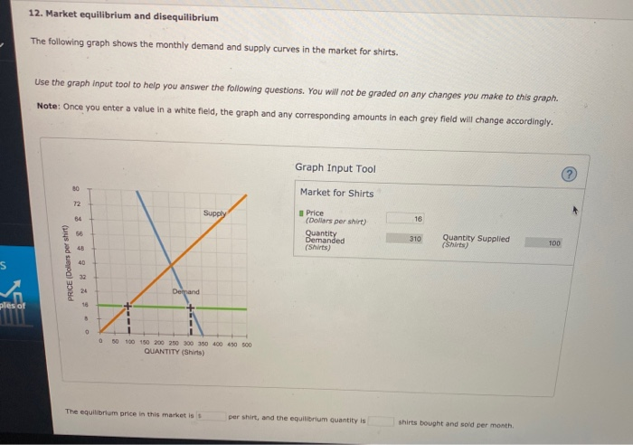 Solved 12. Market equilibrium and disequilibrium The | Chegg.com