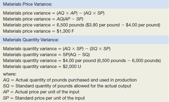 direct-materials-and-direct-labor-variances-computations-chegg