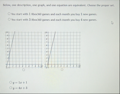 Solved Below, one description, one graph, and one equation | Chegg.com