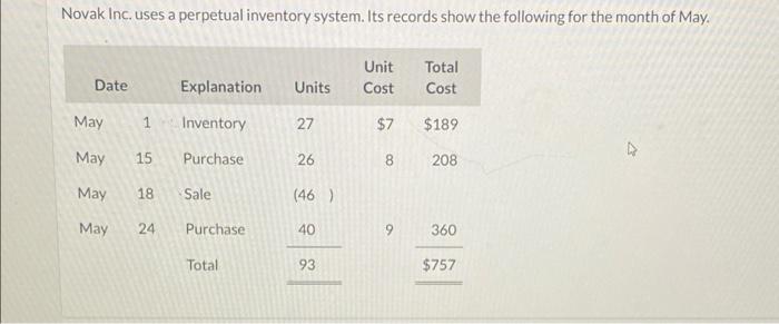 Solved Novak Inc. uses a perpetual inventory system. Its | Chegg.com