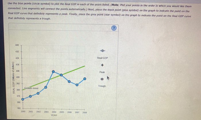 Solved 7. Economic fluctuations and growth The following | Chegg.com