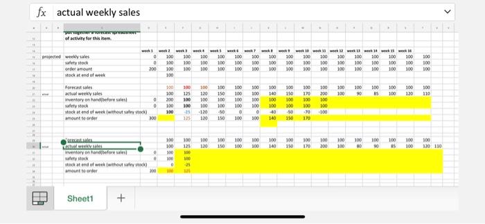 Solved Fx Actual Weekly Sales