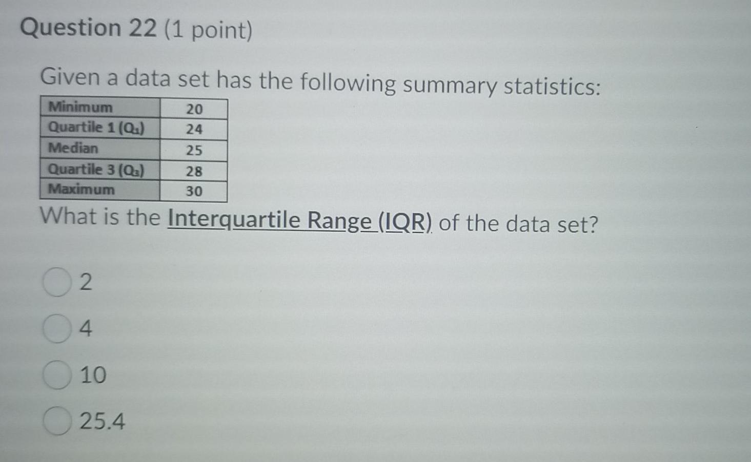 Solved Question 22 (1 point) Given a data set has the | Chegg.com