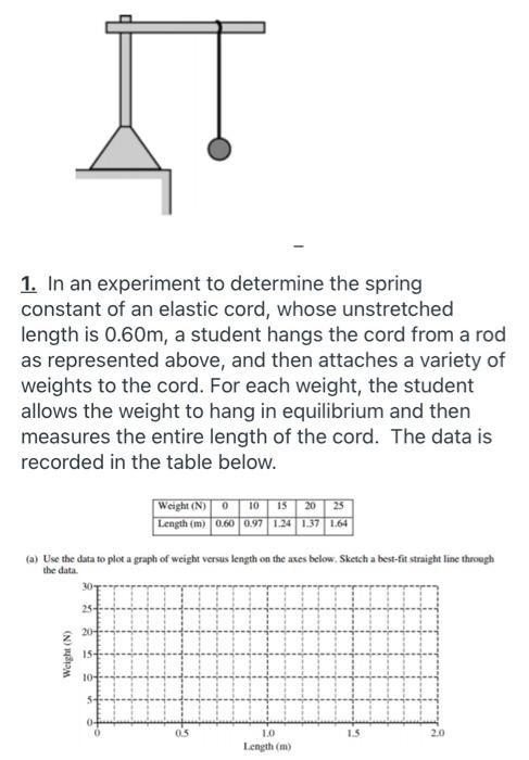 The extension of an elastic spring is found to vary directly with the  weightnsuspended from it. If a weight of 75 kg produces an extension of (  1.4 mathrm { cm } , )