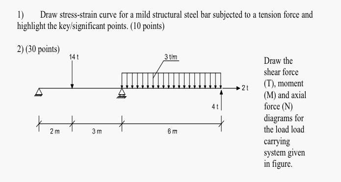 Solved 1) Draw stress-strain curve for a mild structural | Chegg.com