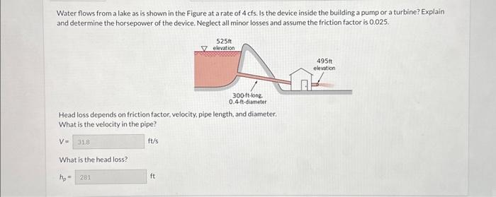 Solved Water flows from a lake as is shown in the Figure at | Chegg.com