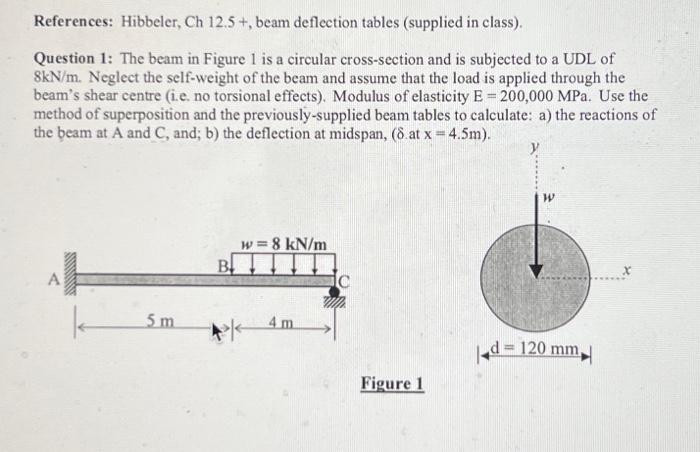 Solved Question 1: The beam in Figure 1 is a circular | Chegg.com