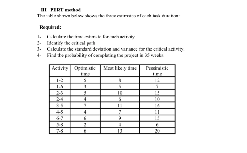 Solved III. PERT methodThe table shown below shows the three | Chegg.com