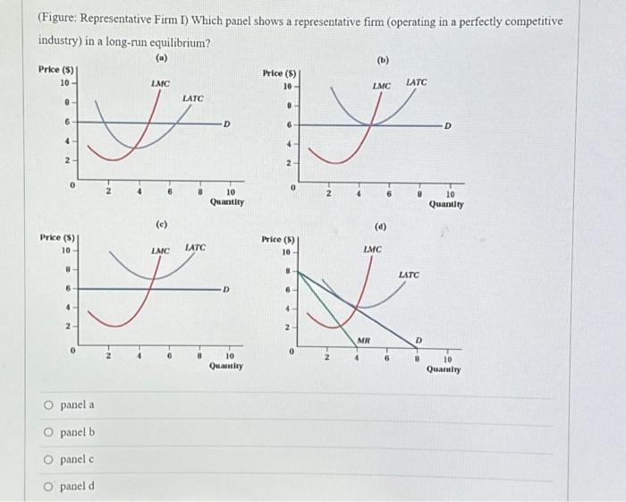 Solved (Figure: Representative Firm I) Which panel shows a | Chegg.com