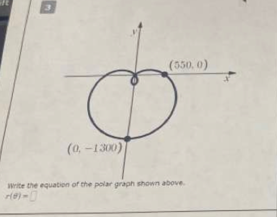 Solved Write the equation of the polar graph shown | Chegg.com