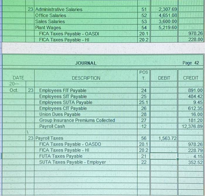 JOURNAL Page 41 DESCRIPTION PUS T. DEBIT CREDIT DATE