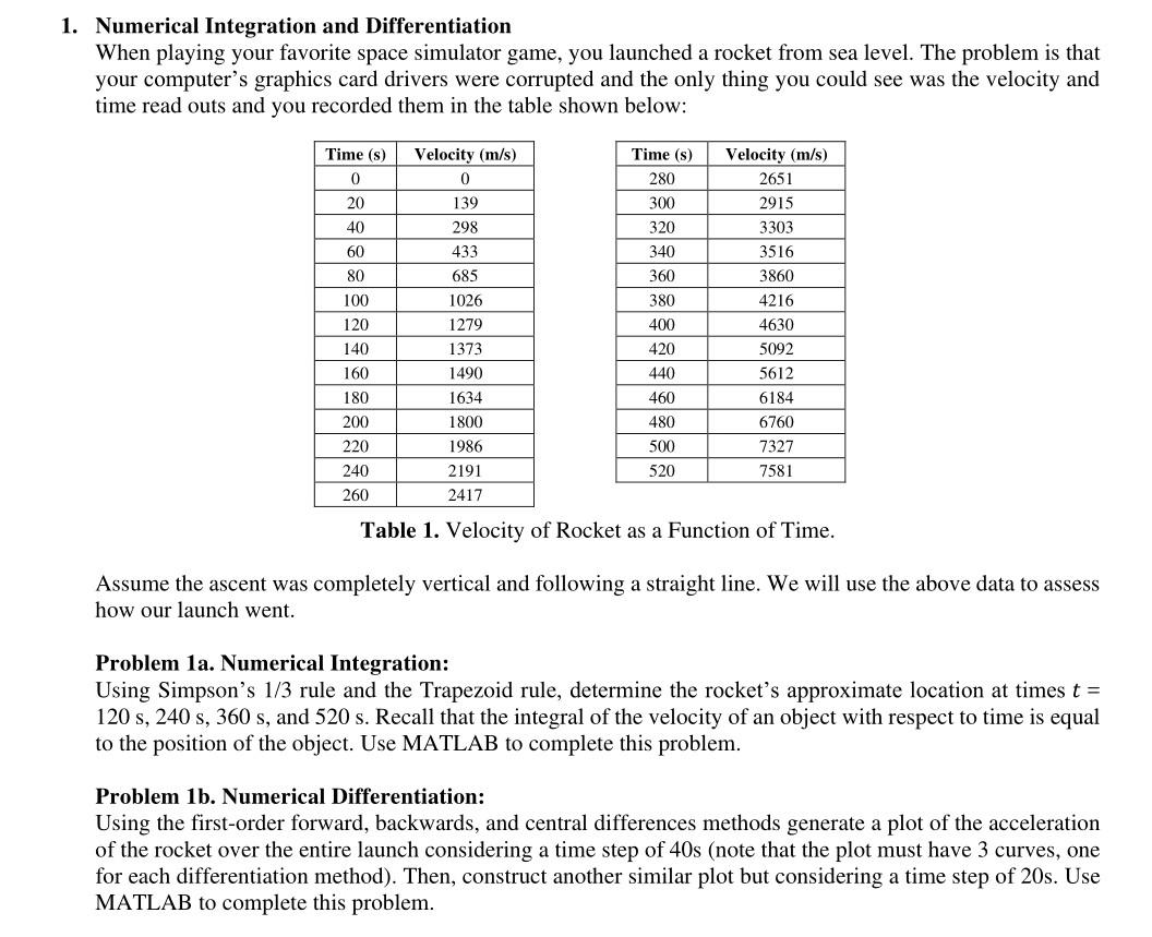 Solved 1. Numerical Integration and Differentiation When | Chegg.com