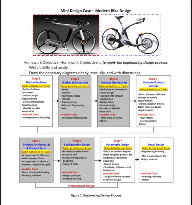 Modern best sale bike design