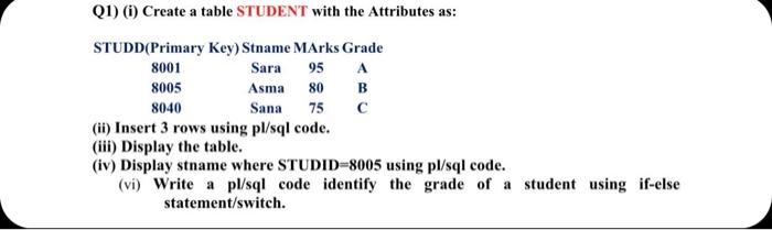 Solved Q1) (i) Create a table STUDENT with the Attributes | Chegg.com