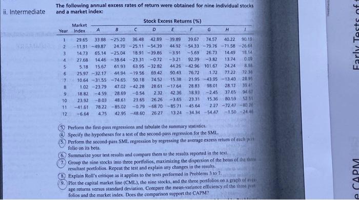 Solved The following annual excess rates of return were | Chegg.com
