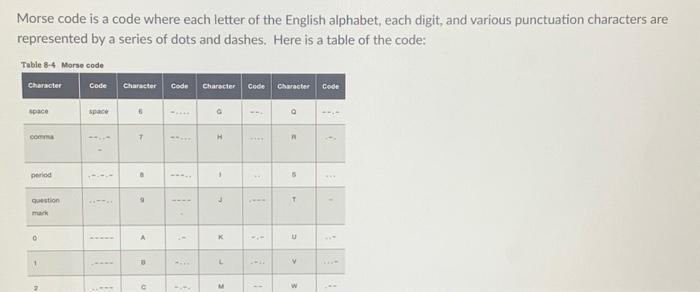 Solved Morse code is a code where each letter of the English | Chegg.com