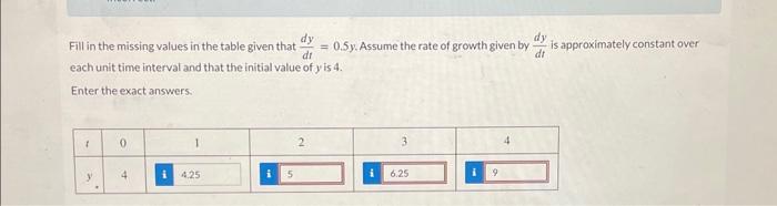 Solved Fill in the missing values in the table given that | Chegg.com
