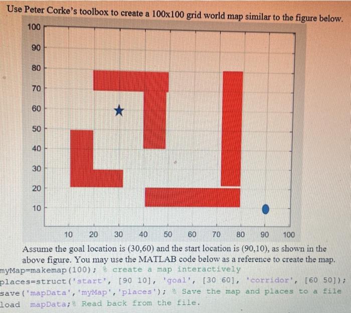 Solved Use Peter Corke's toolbox to create a 100×100 grid | Chegg.com
