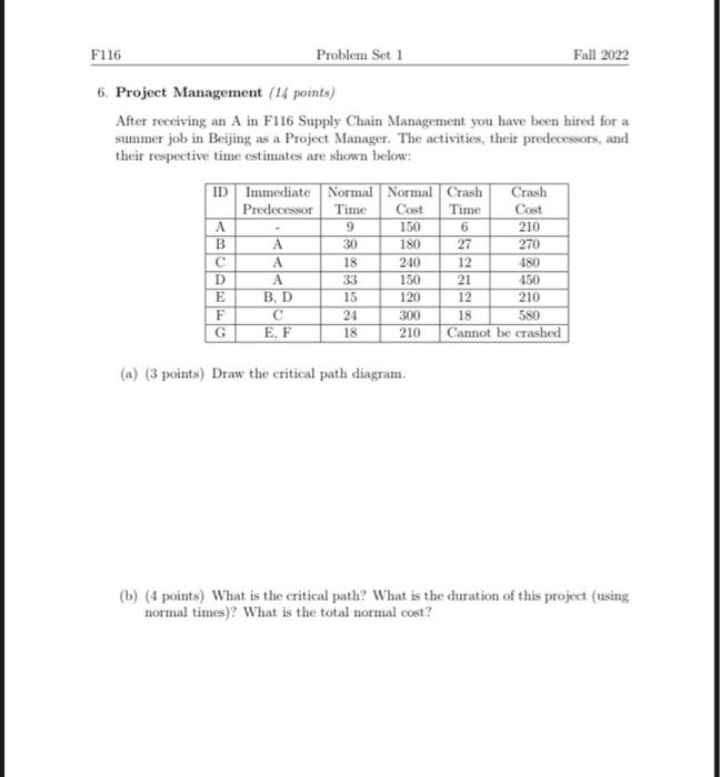 Solved F116 Problem Set 1 Fall 2022 6. Project Management | Chegg.com