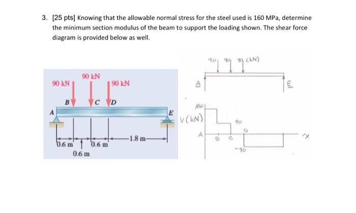 Solved [25 Pts] Knowing That The Allowable Normal Stress For | Chegg.com