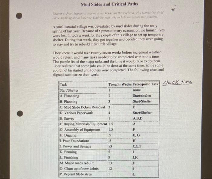 Solved 1a. Find the critical path1b. Find the slack time