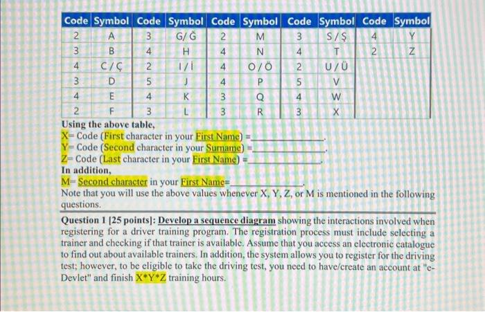 Solved Question 1 [25 points]: Develop a sequence diagram | Chegg.com