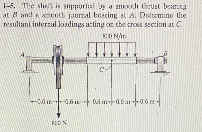 Solved 1-5. The shaft is supported by a smooth thrust