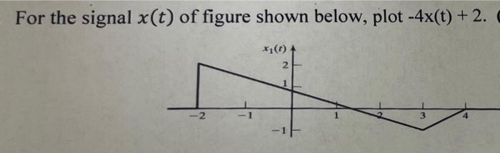 Solved For the signal x(t) of figure shown below, plot | Chegg.com
