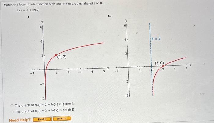 Solved Match The Logarithmic Function With One Of The Graphs 