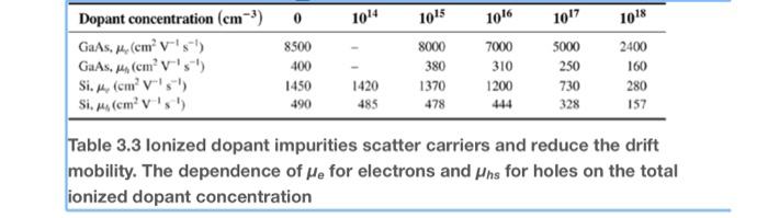 Solved 3.13 Si pn junction Consider a long pn junction diode | Chegg.com
