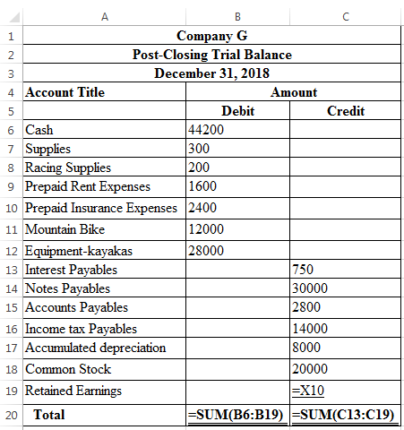 Chapter 3 Solutions | Financial Accounting 4th Edition | Chegg.com