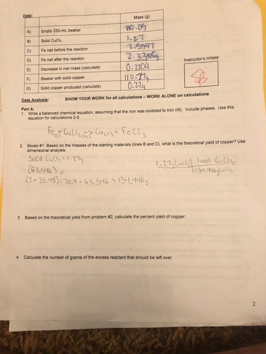 Solved Instructor S Initials Mass 9 Empty 250 Ml Beaker Chegg Com
