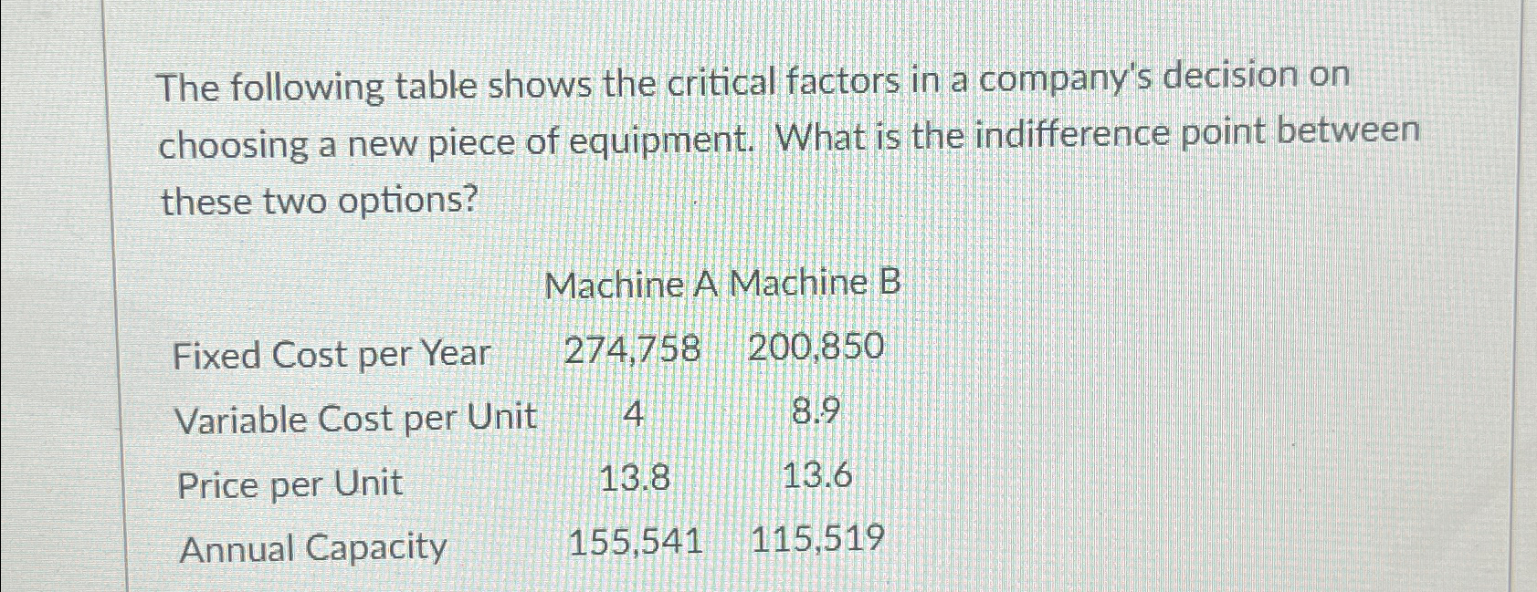 solved-the-following-table-shows-the-critical-factors-in-a-chegg