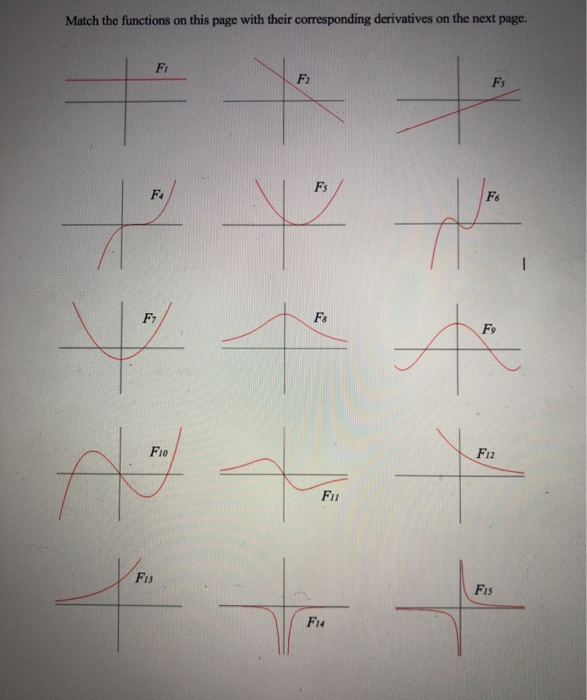 Solved Match the functions on this page with their | Chegg.com