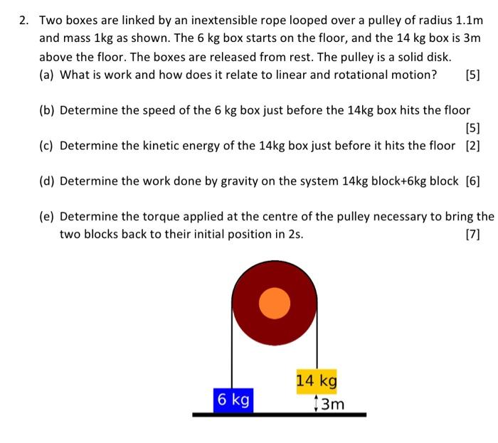 Solved 2. Two boxes are linked by an inextensible rope | Chegg.com