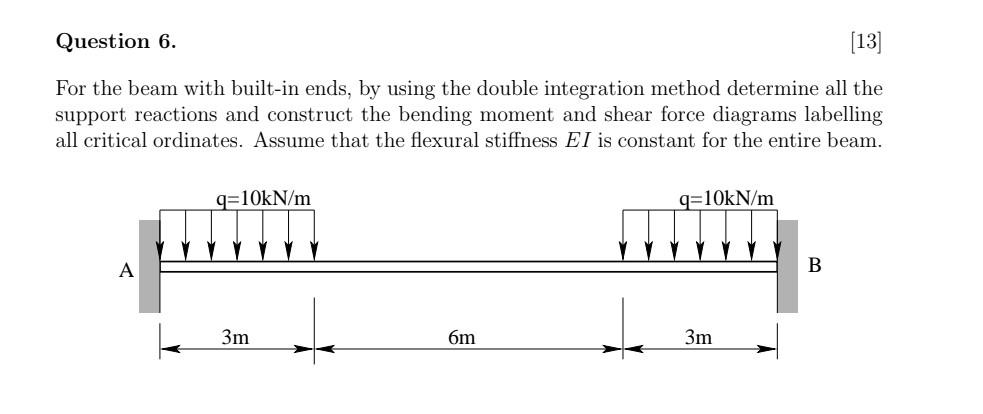 Solved For the beam with built-in ends, by using the double | Chegg.com