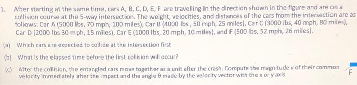 Solved After Starting At The Same Time, Cars A, B, C, D, E, 