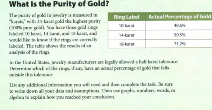 Karat Gold - What Karat Is Pure Gold?