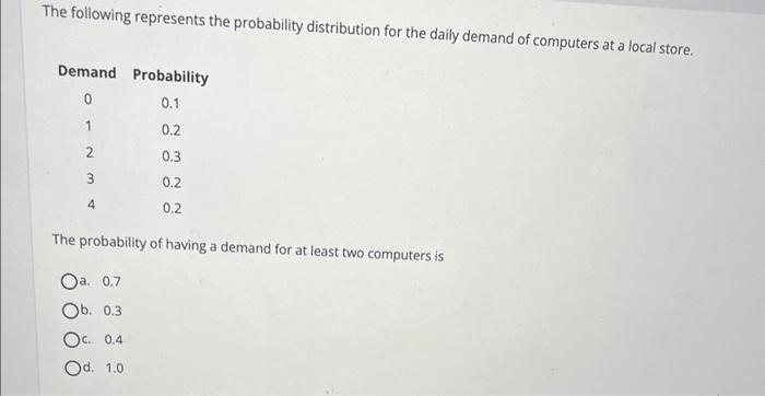 Solved The following represents the probability distribution | Chegg.com