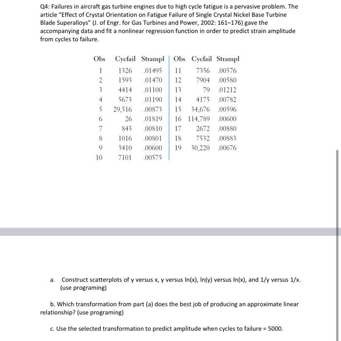 Solved Q4: Failures in aircraft gas turbine engines due to | Chegg.com