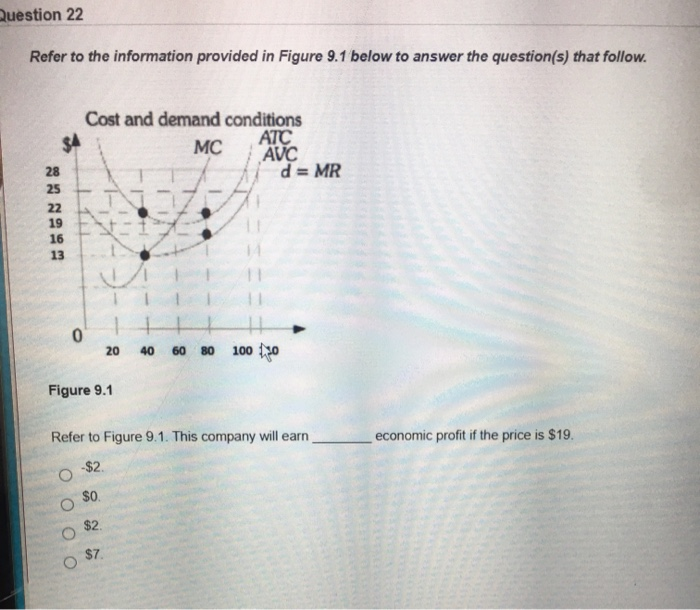 Solved Question 22 Refer to the information provided in | Chegg.com